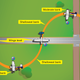Illustration for article titled Flight training, day two.